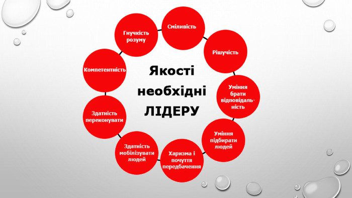 яким має бути лідер